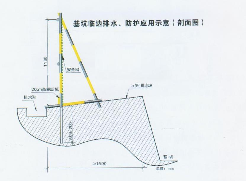 安全文明施工，五臨邊保護(hù)