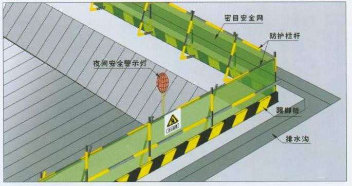 安全保護，保護管理