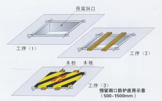 安全保護，保護管理